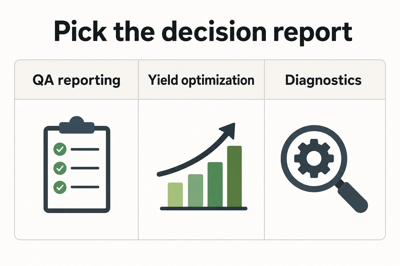 Side-by-side comparison infographic of viewability reports mapped to QA, client reporting, yield optimization, and diagnostics.